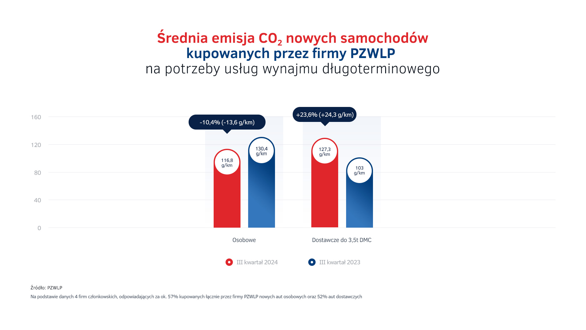 Emisje CO2 w wyanjmie długoterminowym.jpg